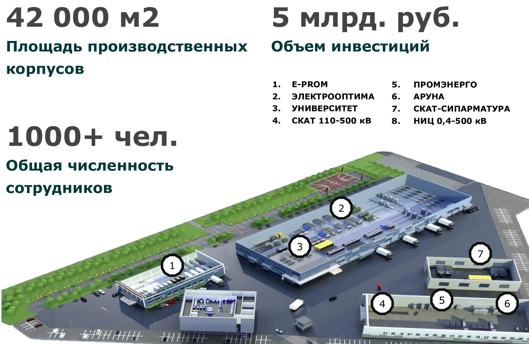 Карта присутствия зарядных станций E-PROM в России